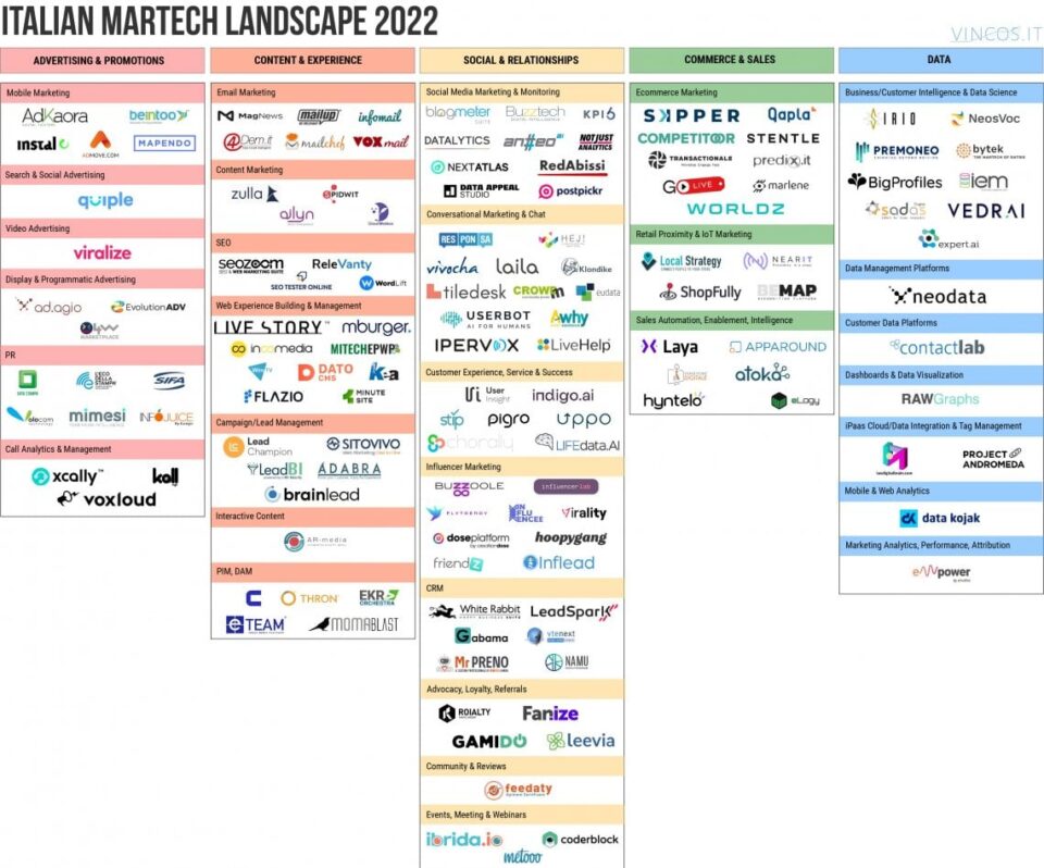 responsa martech italia 2022